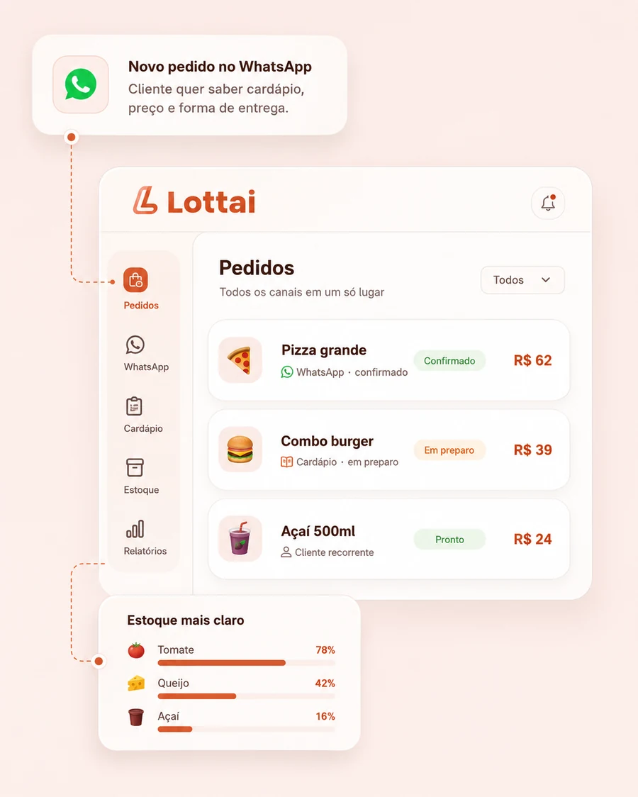 Dashboard da Lottai centralizando pedidos, WhatsApp e estoque.