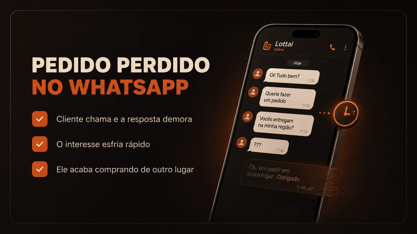 Pedido perdido no WhatsApp: cliente chama, a resposta demora e ele compra de outro lugar.