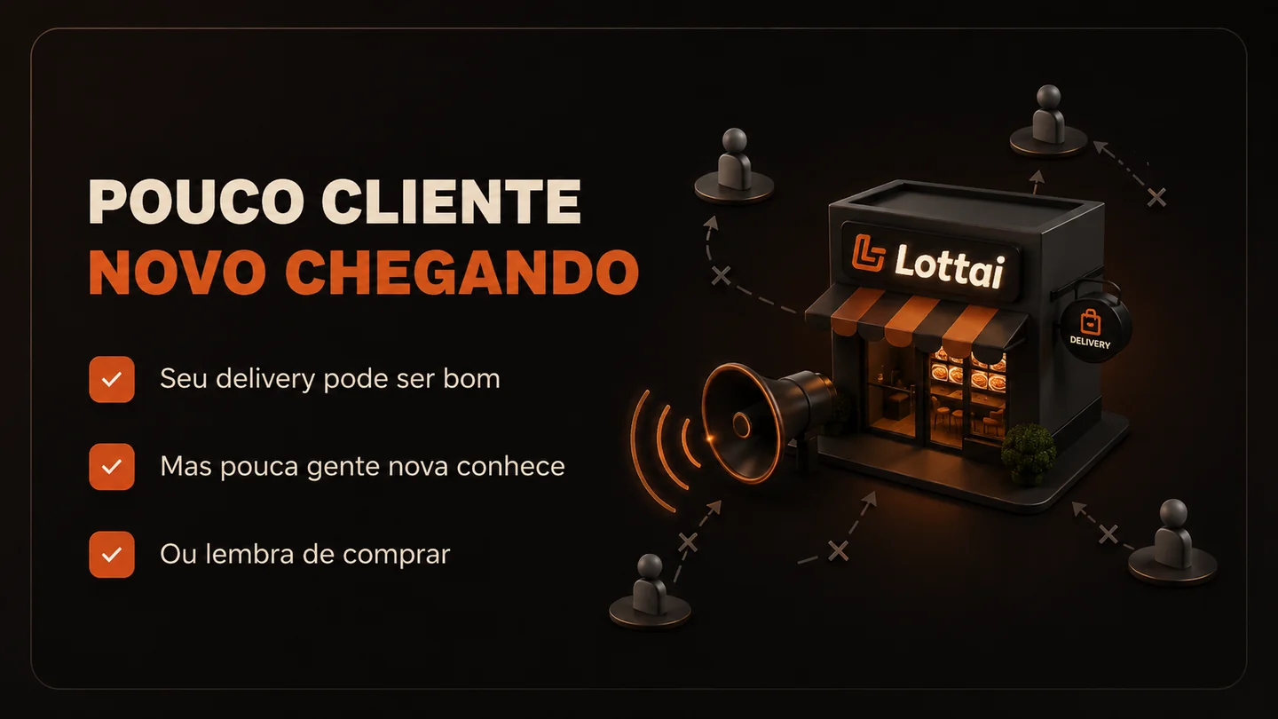 Pouco cliente novo chegando: o delivery pode ser bom, mas pouca gente nova conhece ou lembra de comprar.